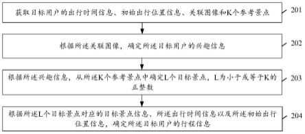 行程信息确定方法、装置、终端设备及存储介质与流程