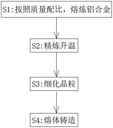 一种高硅铝合金及其变质方法与流程