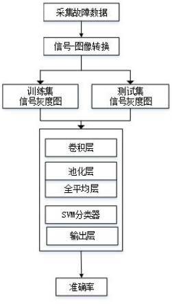 一种三电平逆变器故障诊断方法及装置与流程