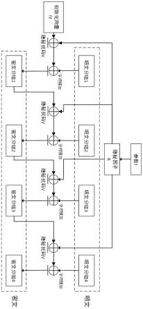 一种数据加密方法、解密方法及其装置、设备与流程