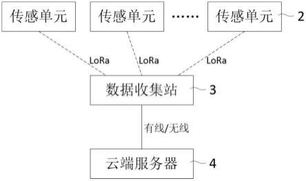 隔离护栏分布式碰撞感知系统的制作方法