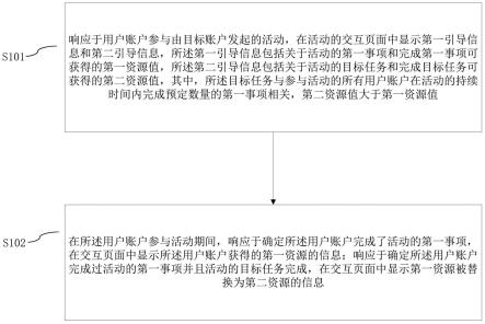 信息交互方法和用于信息交互的电子装置与流程