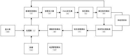 一种有源直流高压分析仪的制作方法