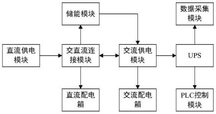 一种基于PLC控制的光伏储能及数据采集系统