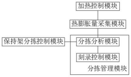 基于高速轴承制造的酚醛树脂胶布上胶监控系统及方法与流程