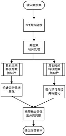 一种基于Epsilon贪心算法监测人工流量作弊的方法及装置与流程