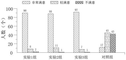 一种基于虹吸注射原理的真皮层注射方法与流程