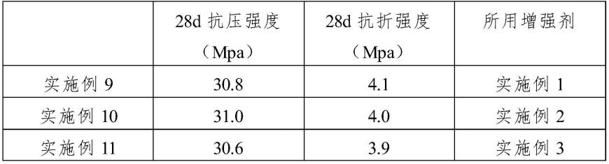 一种大掺量工业废渣透水混凝土用增强剂及其应用的制作方法