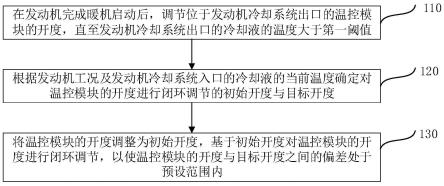 温控模块的控制方法、电子设备和计算机可读存储介质与流程