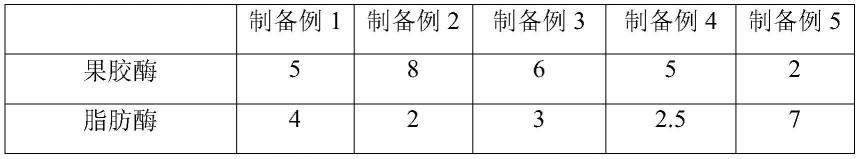 一种环保人棉面料环保节能高效前处理工艺的制作方法