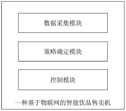 一种基于物联网的智能饮品售卖机及其控制方法与流程