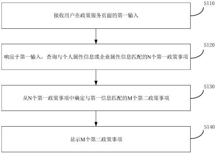 信息处理方法、装置、设备、介质及产品与流程