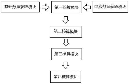 区域能源用户电费核算方法、系统、计算设备及存储介质与流程