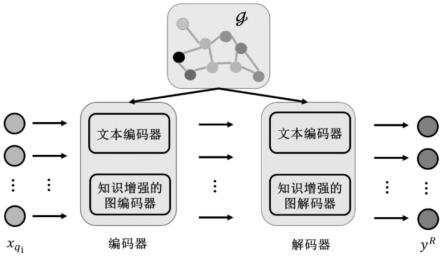 一种基于知识图谱的生成式常识推理方法与流程