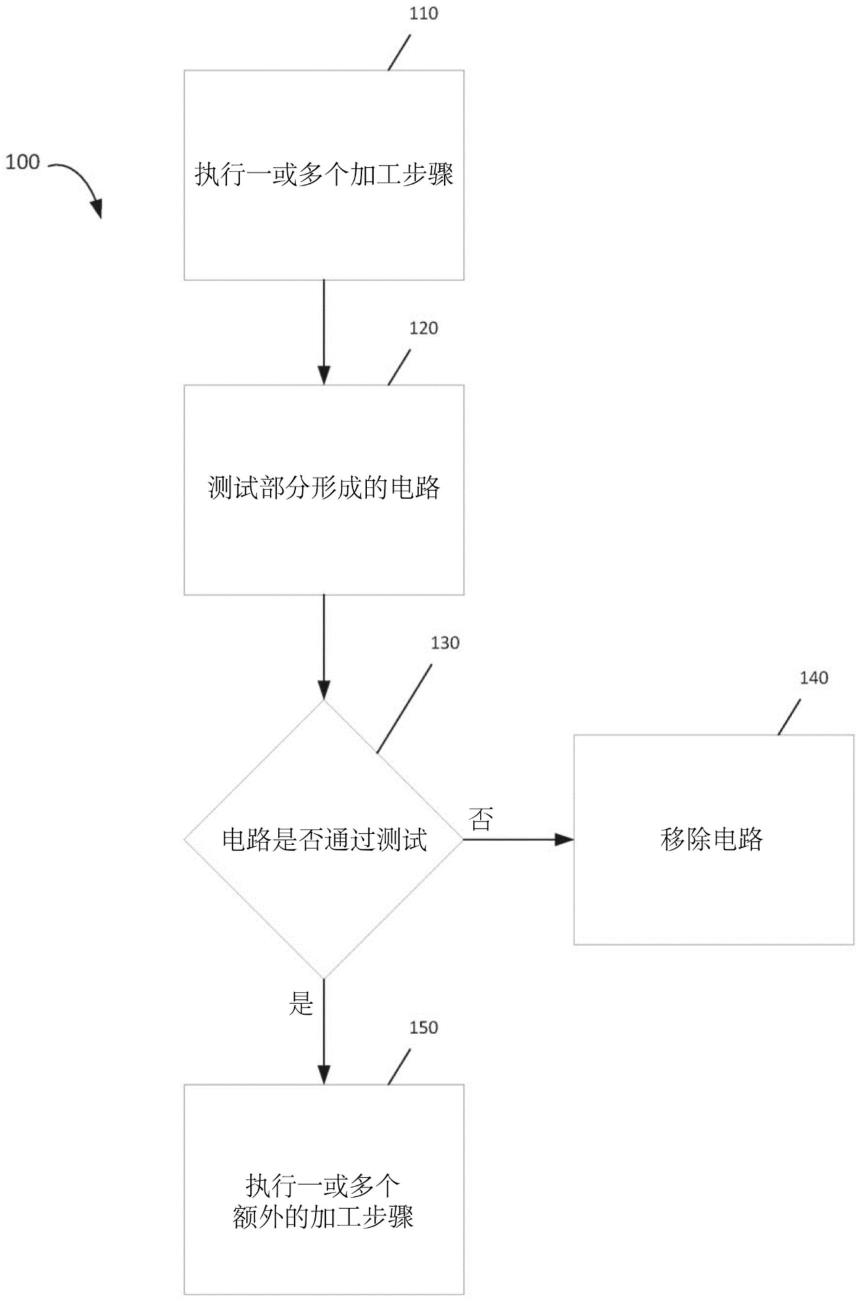 半导体晶圆和其制造方法与流程