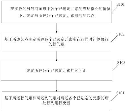 一种元素一键布局方法及装置与流程