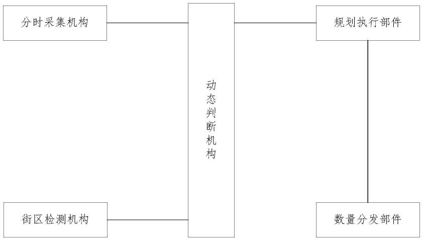 用于智慧城市的物流规划系统及方法与流程