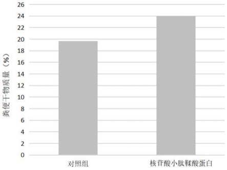 核苷酸小肽鞣酸蛋白饲料添加剂及其制备方法和应用与流程