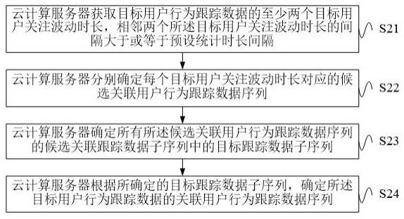 基于大数据电商优化的用户行为数据处理方法及系统与流程