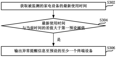 基于家电设备的人体监护方法和家电设备与流程