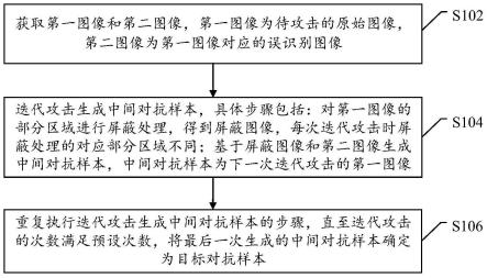 对抗样本的生成、模型训练、图像识别方法和装置与流程