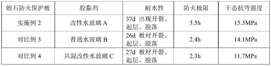 一种含二氧化硅气凝胶的钢结构防火保护板的制作方法