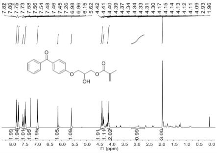 一种可聚合型二苯甲酮类光引发剂及其制备方法与流程