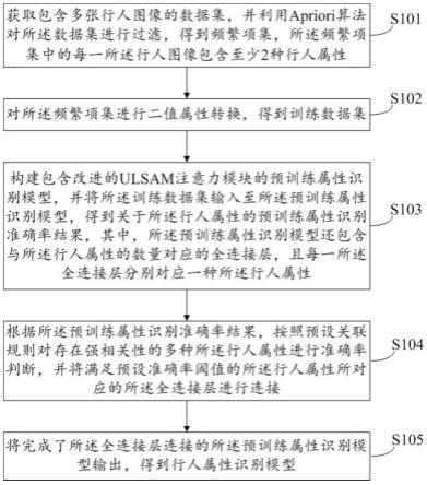 行人属性识别模型的训练方法、系统及相关设备与流程