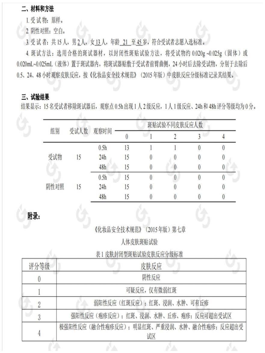 一种除螨、控油、祛痘的组合物及其制备方法与流程