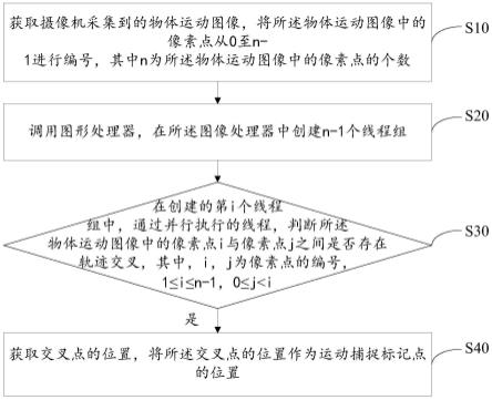 标记点的识别方法、装置、设备及存储介质与流程