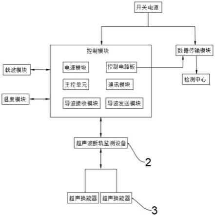 超声波及载波断轨监测系统的制作方法