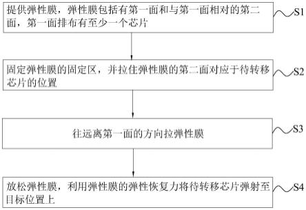 一种芯片转移方法与流程