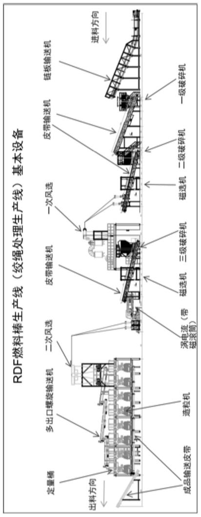 一种利用造纸废渣生产燃料棒的方法与流程