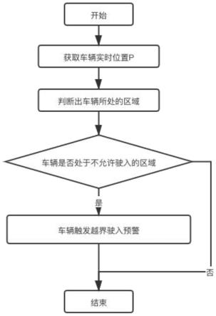 双定位车辆机坪特定区非法入侵的监测方法及其存储介质与流程