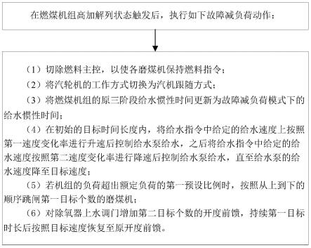 适用于燃煤机组的高加解列故障减负荷方法及装置与流程