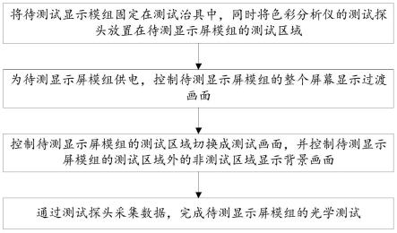 显示屏模组的光学测试方法与流程