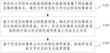 一种文字的发光效果处理方法、装置、设备及存储介质与流程