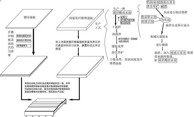 一种隧道及地下工程钢石板结构、生产工艺与安装方法与流程