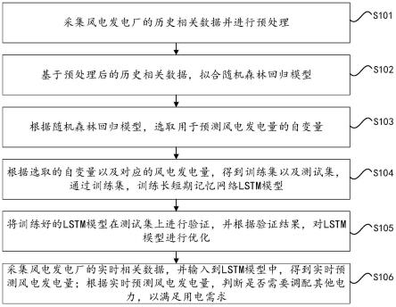 一种基于随机森林的风电发电量预测方法及设备与流程