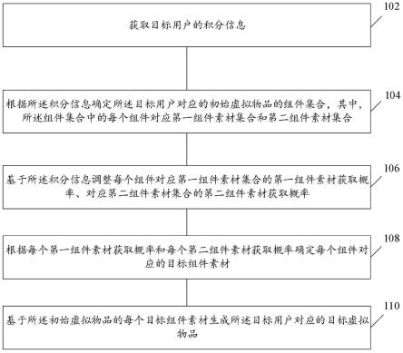 虚拟物品的生成方法及装置与流程