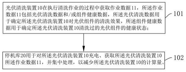 光伏清洗装置的停机充电方法及系统与流程