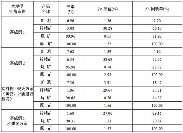 一种高钙镁高泥质锌碳酸盐浮选回收方法与流程