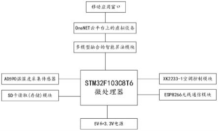 一种基于人工智能的空调控制系统及方法与流程