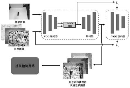 一种增强机器人抓取检测模型鲁棒性的训练方法