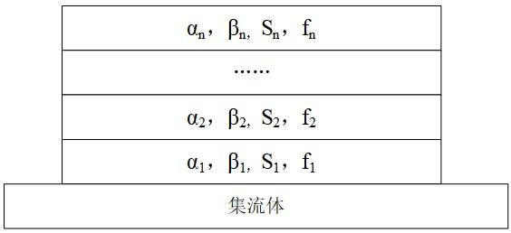 一种锂离子电池负极及其制备方法和锂离子电池与流程