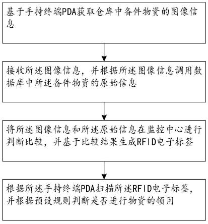 一种备件物资检修预测方法及系统与流程