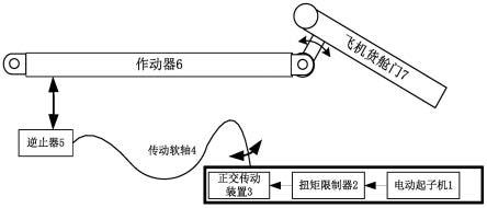 一種反傳動逆止的柔性傳動裝置的製作方法