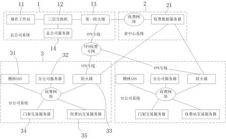 高速公路收费稽核系统的制作方法