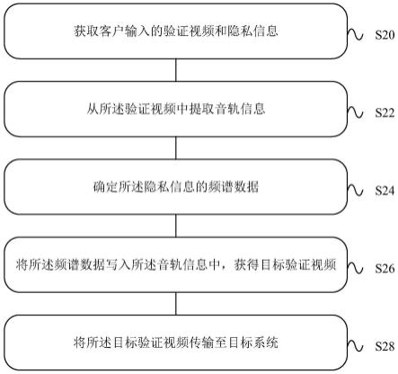 一种信息处理方法、装置、设备及存储介质与流程