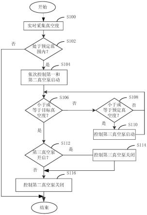 管隧道真空控制方法及系统与流程